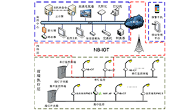 NB-IOT单灯监控管理系统